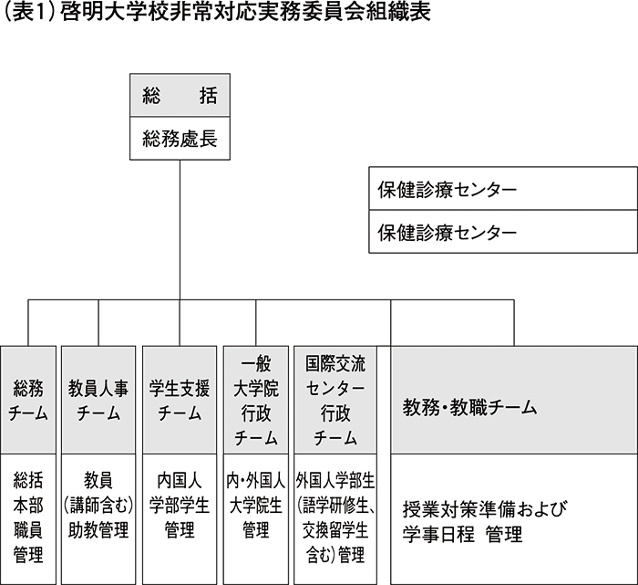 国際交流事業 国際交流事業 日本私立大学協会 日本私立大学協会